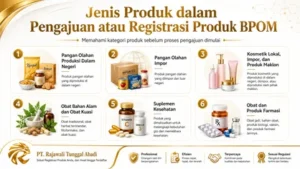 Jenis Produk dalam Pengajuan atau Registrasi produk BPOM