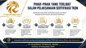 Pihak-Pihak yang Terlibat dalam Pelaksanaan Sertifikasi TKDN