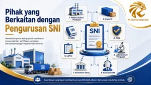 Pihak yang Berkaitan dengan Pengurusan SNI