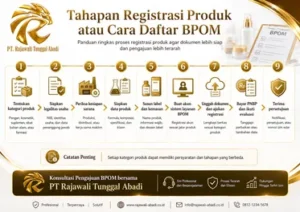 Tahapan Registrasi Produk atau Cara Daftar BPOM