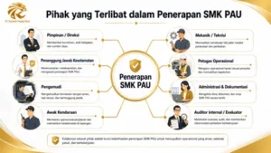Pihak yang Terlibat dalam Proses Pendampingan SMK PAU